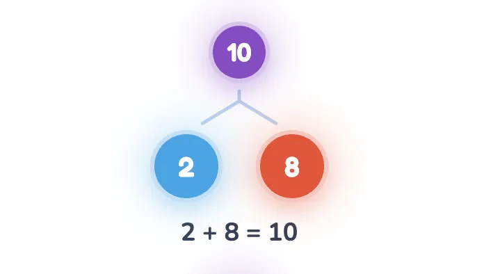 Number Bonds Visualizer preview